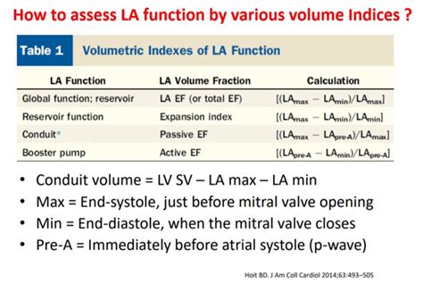 what does it mean when your la volume index is moderately increa.